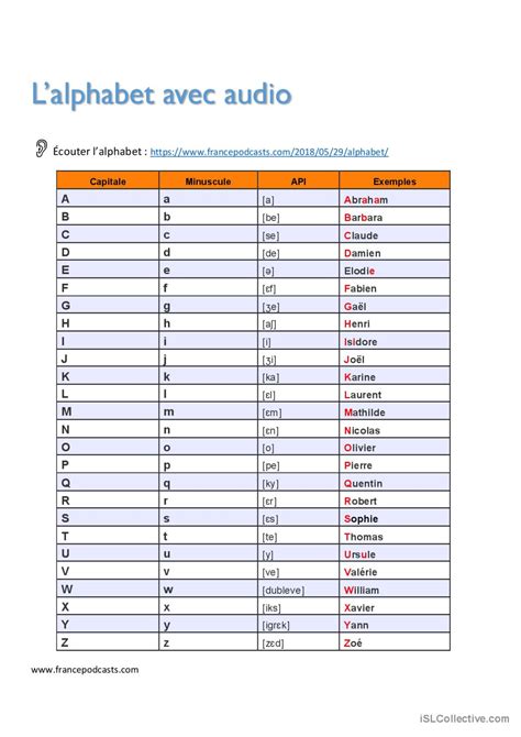 Lalphabet avec audio prononciation Français FLE fiches pedagogiques