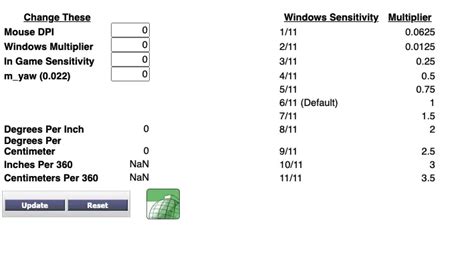 5 Best DPI Tester Websites to Analyze Mouse Sensor Activity Online [ 2022 ]