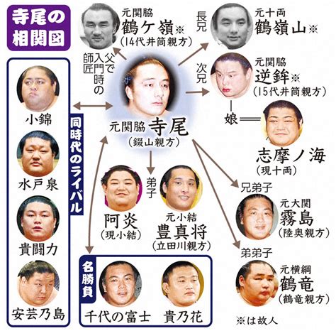 名勝負、同時代のライバル、兄妹寺尾さんの相関図 ― スポニチ Sponichi Annex スポーツ