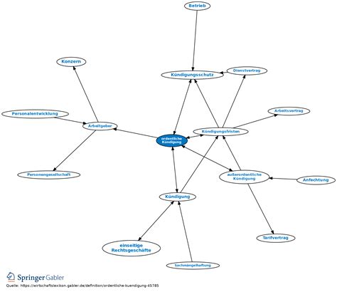 Ordentliche K Ndigung Definition Gabler Wirtschaftslexikon