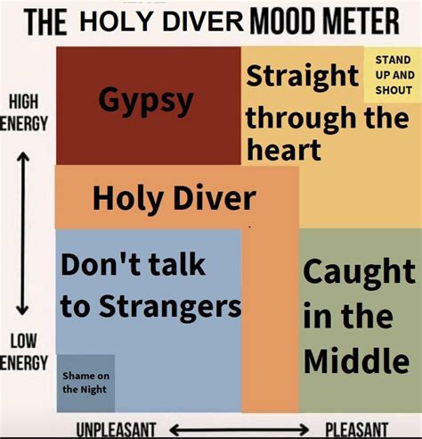 The Holy Diver Mood Meter : r/MetalMemes