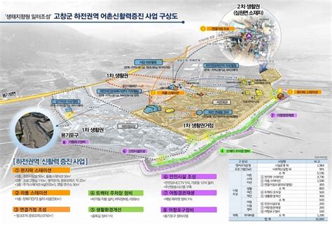 고창군 하전권역 정부 공모사업 선정 정주 여건 개선 기대