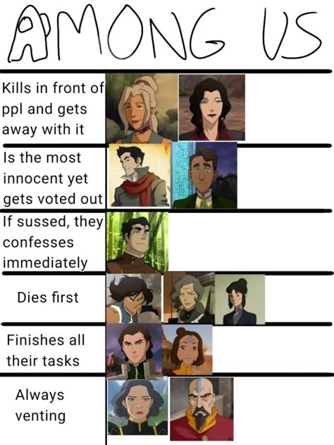 #alignment chart meme on Tumblr