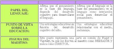 Uah Girls Cuadro Comparativo Piaget Vs Vigotsky Hot Sex Picture