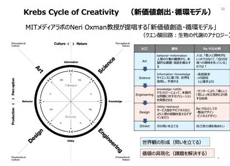 意思決定で重要なのは「正しい問い」を探すこと “答えを出すための議論”が陥りがちな落とし穴 ログミーbusiness