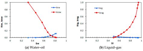 Energies Free Full Text Geothermal Power Production From Abandoned