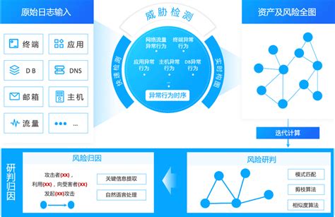 蚂蚁反入侵平台的架构与实践 安全内参 决策者的网络安全知识库