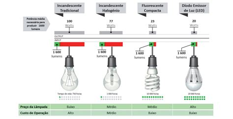 Capítulo 7 Portal de Eficiência Energética