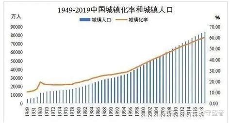 省、市、县级城镇化率面板数据（2000 2020） 知乎