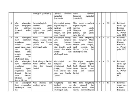 Silabus Mk Pengantar Statistik Ppt