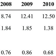 Number Of Defined Daily Dose Per Inhabitants Per Day For Hmg Coa