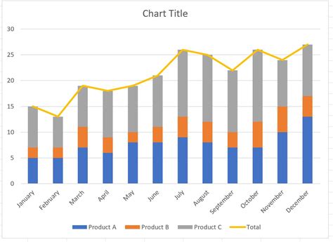 How To Add Total Values To Stacked Bar Chart In Excel