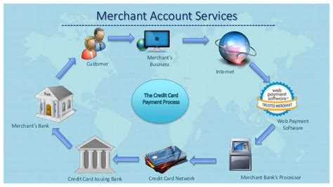 What Is Merchant Account And How To Get It By Erin Burnett Medium