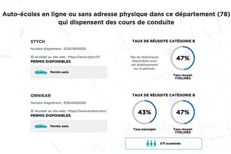 Photo 5 Le site regroupe également les auto écoles en ligne ou sans