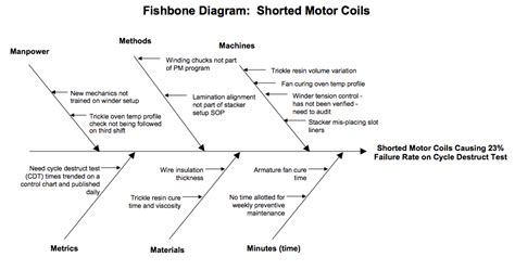 Fishbone Diagram For Tablet Manufacturing