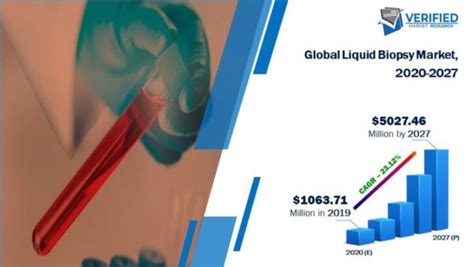 Liquid Biopsy Market Size Analysis Trends Growth And Forecast