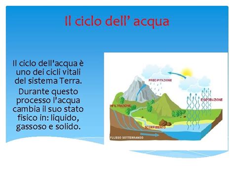 Il Ciclo Dell Acqua Il Ciclo Dellacqua Uno