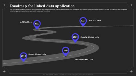 Linked Data It Roadmap For Linked Data Application Ppt Powerpoint