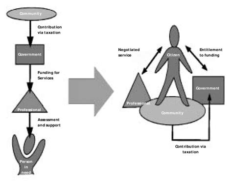 Shifting power to the individual | Download Scientific Diagram