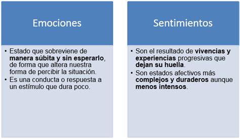 Cuadros Comparativos De Diferencias Entre Emoción Y Sentimientos Cuadro Comparativo