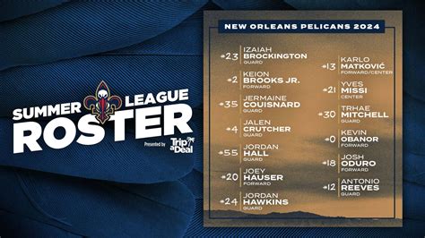 New Orleans Pelicans Roster 2024 Dacia Theadora