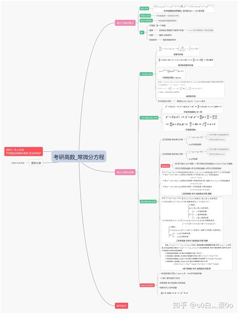 高等数学 常微分方程 知识技巧思维导图 21考研上岸之旅 知乎