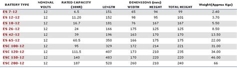 Car Battery Group Size Chart Advance Auto Parts 45 Off