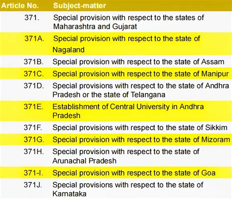 First 370 Then 371 Fear Among States With Special Provisions For