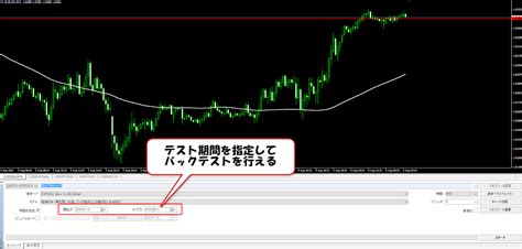 どこよりも優しいmt4とmt5取扱説明書！初心者向けのmt4とmt5の使い方！