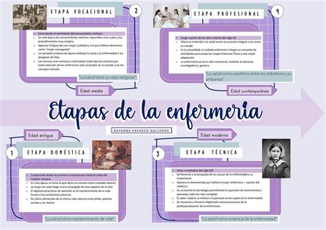 Etapas De La Historia De La Enfermeria Thedu