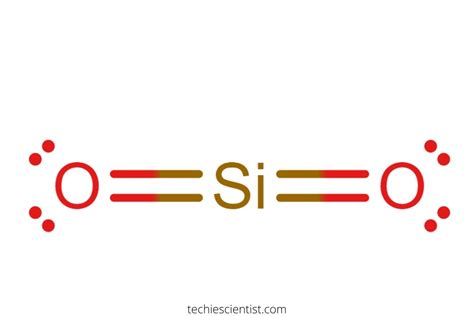 Is Sio2 Polar Or Nonpolar Techiescientist