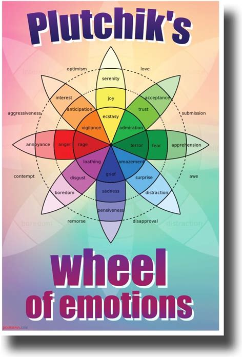 Plutchiks Wheel Of Emotions New Classroom Psychology