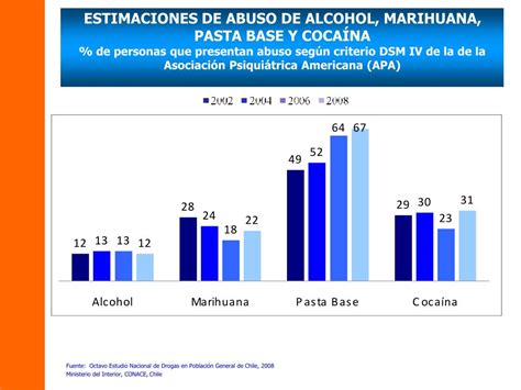 PPT OCTAVO ESTUDIO NACIONAL DE DROGAS EN POBLACIÓN GENERAL DE CHILE