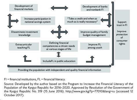 8 Scheme Of The Program To Improve Financial Literacy Download