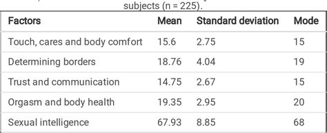 Table 6 From An Effective Step For Evaluating Of The Sexual Function Developing And