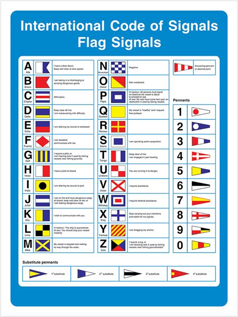 Poster International Signaling Flags W X Mm Impa