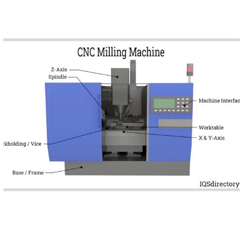 The Ultimate Guide To CNC G Code Mastering G01 And G00 Commands ETCN