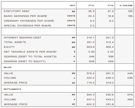 Two Fully Franked Dividend Stocks Woolworths Ltd And Sunland Group