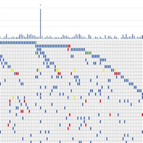 Common Alterations And Tumor Mutational Burden Download Scientific Diagram