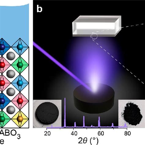 A Schematic Illustration Of The P Heo Electrocatalyst For Water