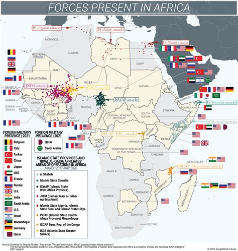 State And Nonstate Forces In Africa Geopolitical Futures