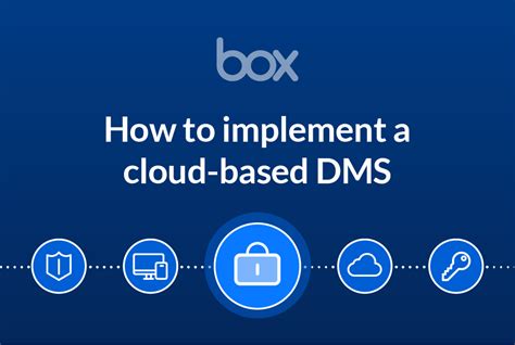 How To Implement A Cloud Document Management System Box Inc