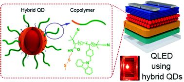 Origin Of Enhanced Efficiency And Stability In Diblock Copolymer