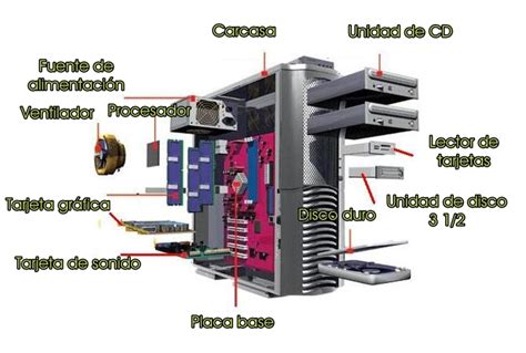 Como Es Un Ordenador Por Dentro Manuweb