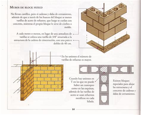 Sistemas Constructivos Muros De Block Hueco