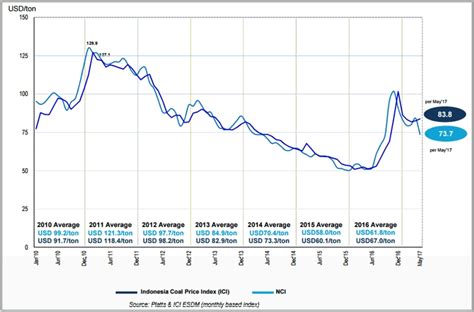 Indika Energy Menikmati Berkah Kenaikan Harga Batu Bara Analisa Saham