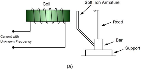 Frequency Meter Circuit Diagram