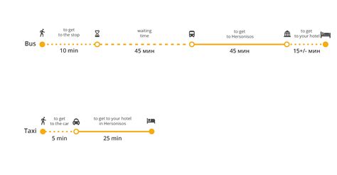 How to get from Heraklion to Hersonissos? Taxi and bus costs