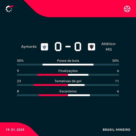 Classificações De Aymorés - Mineiro: Atlético-MG empata sem gols com Aymorés na sua estreia ...