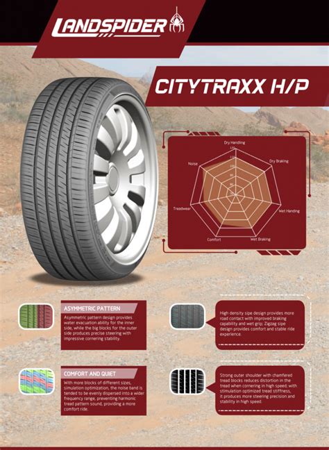 R Landspider Citytraxx H P W Xl Tyres Gator Tires And Wheels